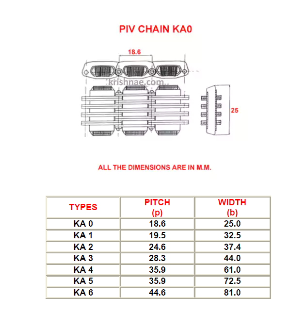 PIV CHAIN KA0