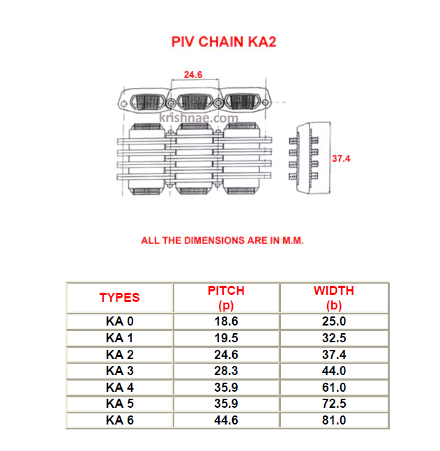 PIV CHAIN KA0