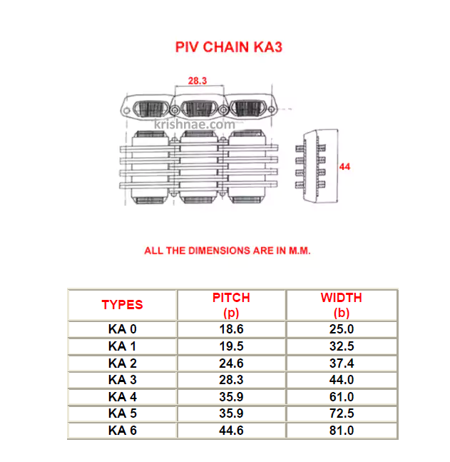 PIV CHAIN KA0