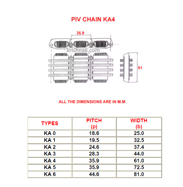 PIV CHAIN KA0