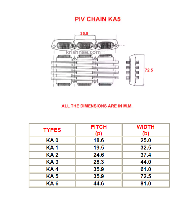 PIV CHAIN KA0