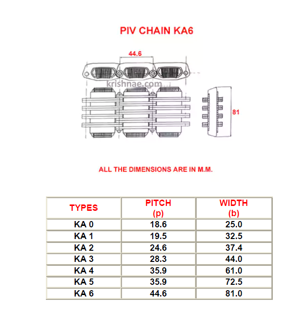 PIV CHAIN KA0