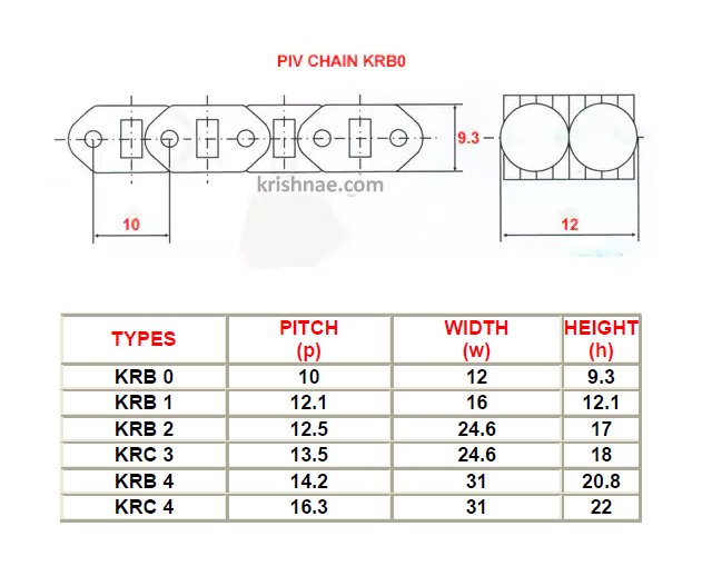 PIV CHAIN KA0