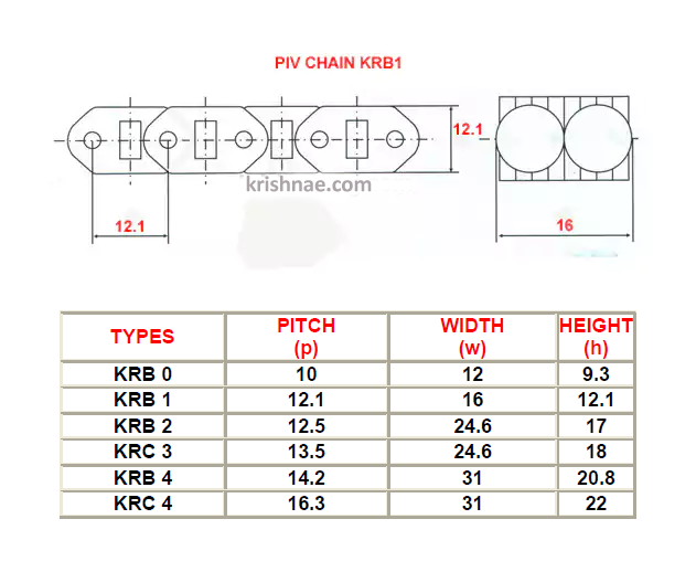 PIV CHAIN KA0