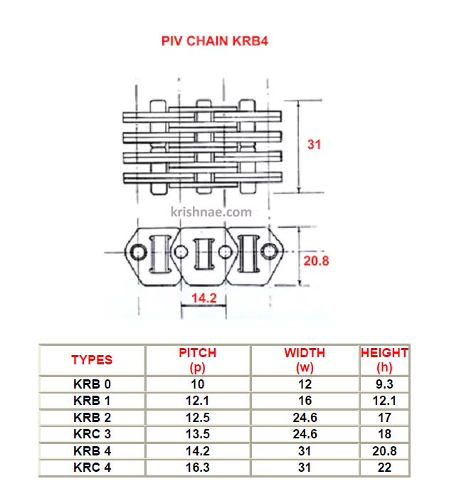 PIV CHAIN KA0