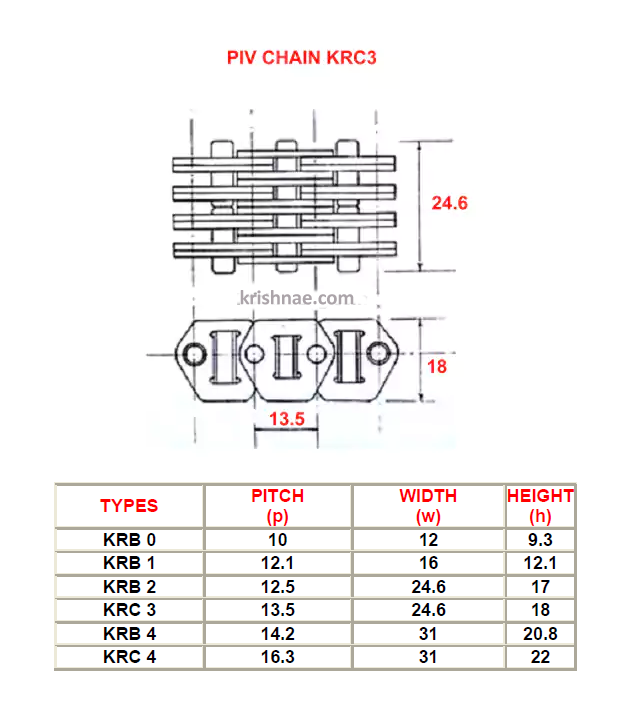 PIV CHAIN KA0