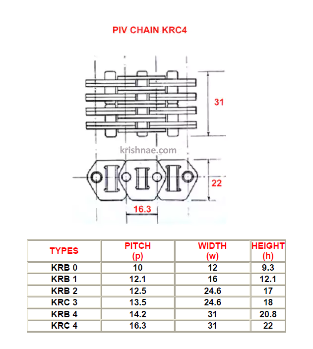 PIV CHAIN KA0